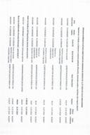 Analitička kartica svih plaćanja Ministarstva finansija za period od 11.07.2024. do 14.07.2024. godine