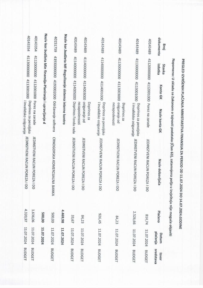 Analitička kartica svih plaćanja Ministarstva finansija za period od 11.07.2024. do 14.07.2024. godine