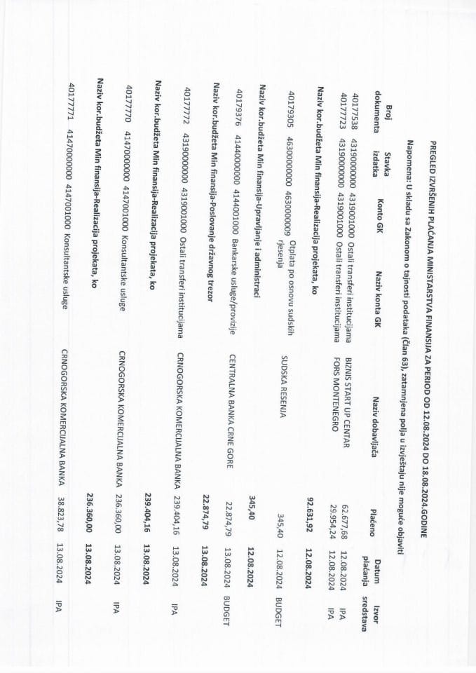 Analitička kartica svih plaćanja Ministarstva finansija za period od 12.08.2024. do 18.08.2024. godine