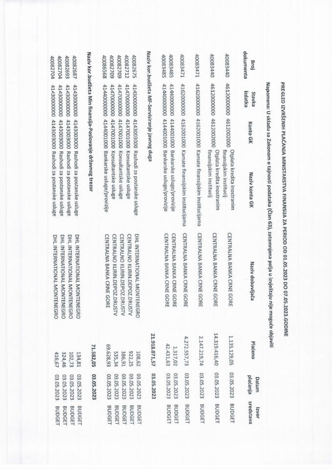 Analitička kartica svih plaćanja Ministarstva finansija za period od 01.05.2023 do 07.05.2023. godine