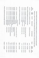 Analitička kartica svih plaćanja Ministarstva finansija za period od 14.10.2024. do 20.10.2024. godine