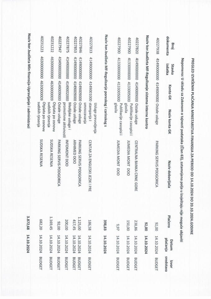 Analitička kartica svih plaćanja Ministarstva finansija za period od 14.10.2024. do 20.10.2024. godine