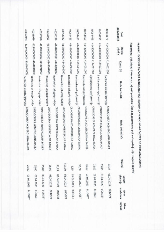 Analitička kartica svih plaćanja Ministarstva finansija za period od 03.04.2023. do 09.04.2023. godine