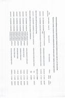 Analitička kartica svih plaćanja Ministarstva finansija za period od 03.07.2023. do 11.07.2023. godina