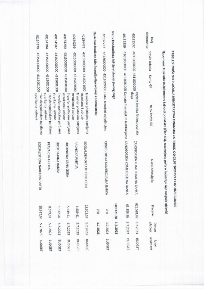 Analitička kartica svih plaćanja Ministarstva finansija za period od 03.07.2023. do 11.07.2023. godina
