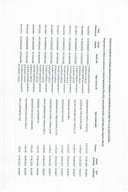 Analitička kartica svih plaćanja Ministarstva finansija za period od 05.06.2023. do 11.06.2023. godine