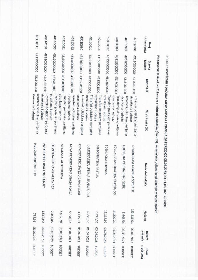 Analitička kartica svih plaćanja Ministarstva finansija za period od 05.06.2023. do 11.06.2023. godine