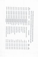 Analitička kartica svih plaćanja Ministarstva finansija za period od 24.04.2023. do 30.04.2023. godine