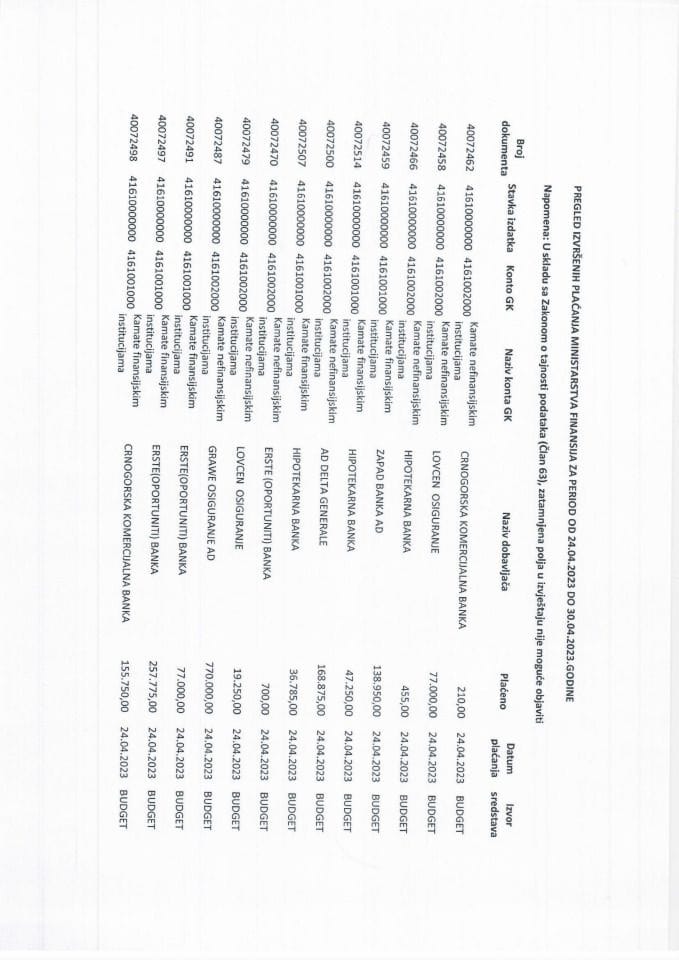 Analitička kartica svih plaćanja Ministarstva finansija za period od 24.04.2023. do 30.04.2023. godine
