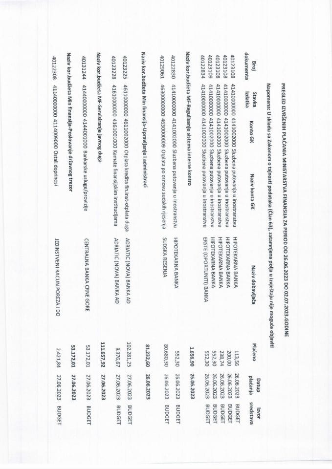 Analitička kartica svih plaćanja Ministarstva finansija za period od 26.06.2023. do 02.07.2023. godine