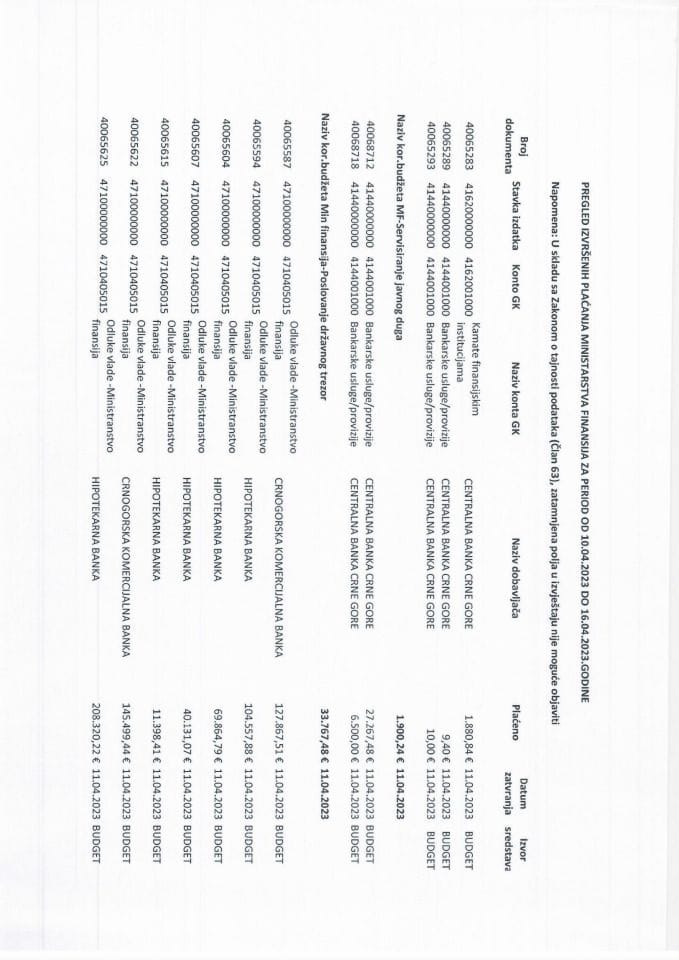Analitička kartica svih plaćanja Ministarstva finansija za period od 10.04.2023. do 16.04.2023. godine