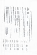 Analitička kartica svih plaćanja Ministarstva finansija za period od 13.02.2023. do 19.02.2023. godine