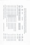 Analitička kartica svih plaćanja Ministarstva finansija za period od 13.03.2023. do 19.03.2023. godine