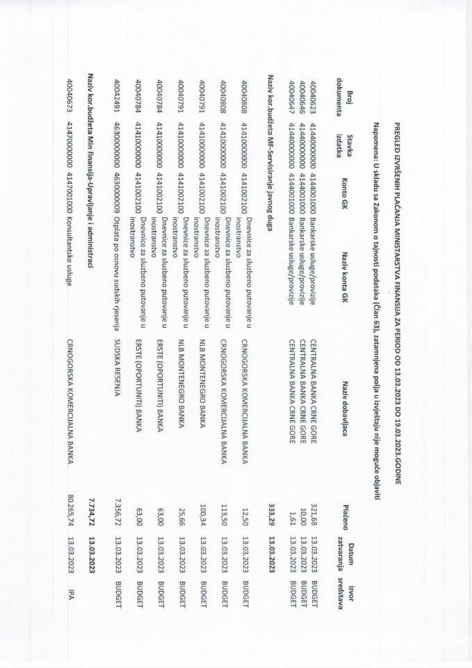 Analitička kartica svih plaćanja Ministarstva finansija za period od 13.03.2023. do 19.03.2023. godine