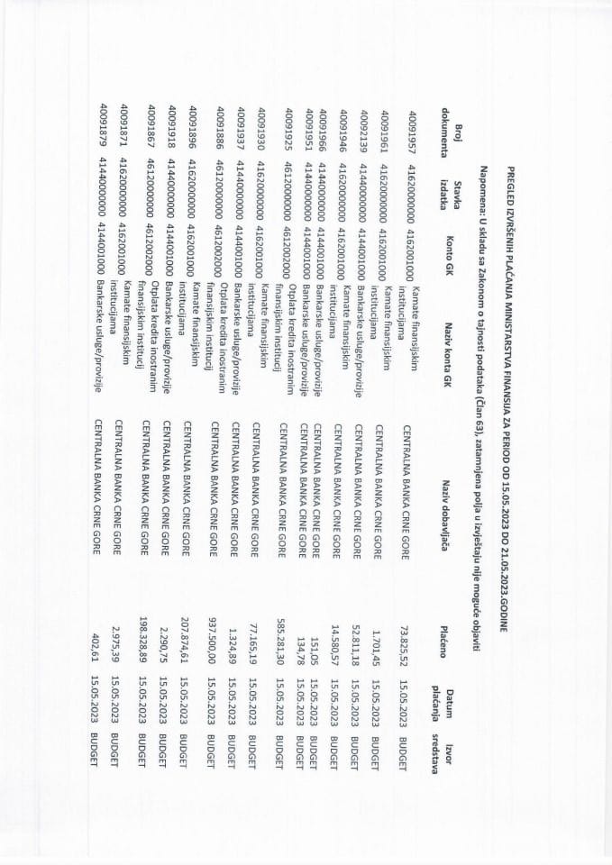 Analitička kartica svih plaćanja Ministarstva finansija za period od 15.05.2023. do 21.05.2023. godine