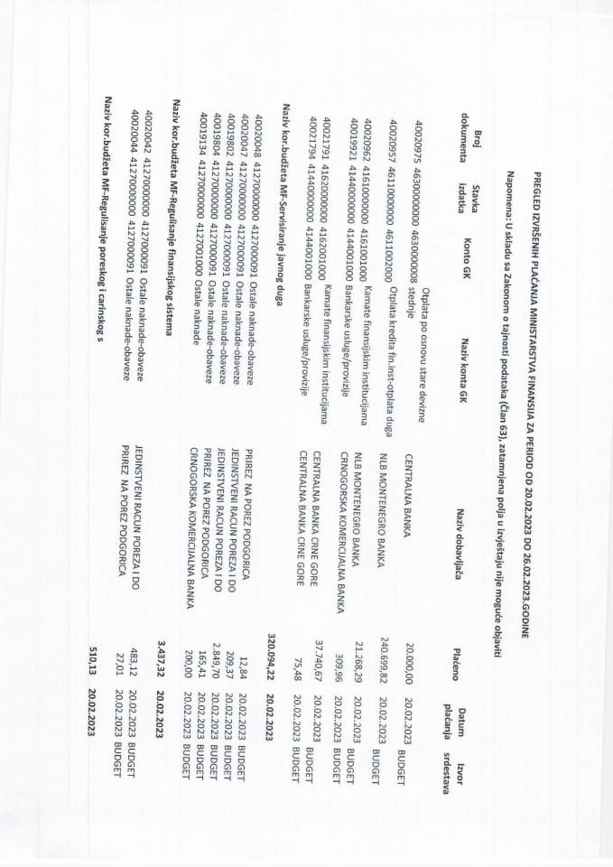 Аналитичка картица свих плаћања Министарства финансија за период од 20.02.2023. до 26.02.2023. године