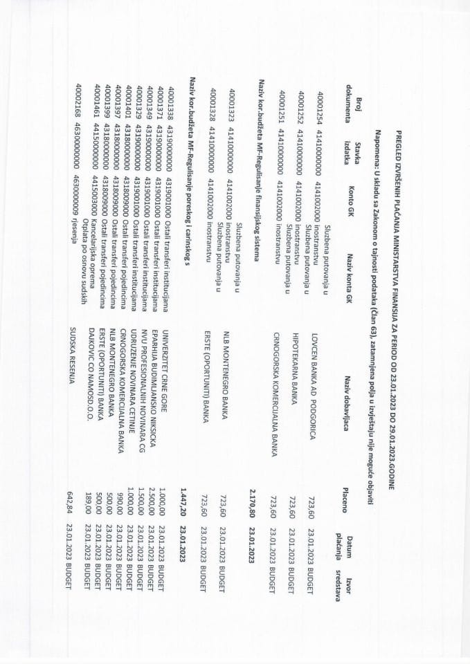 Analitička kartica svih plaćanja Ministarstva finansija za period od 23.01.2023. do 29.01.2023. godine