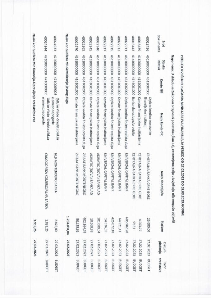Analitička kartica svih plaćanja Ministarstva finansija za period od 27.02.2023. do 05.03.2023. godine