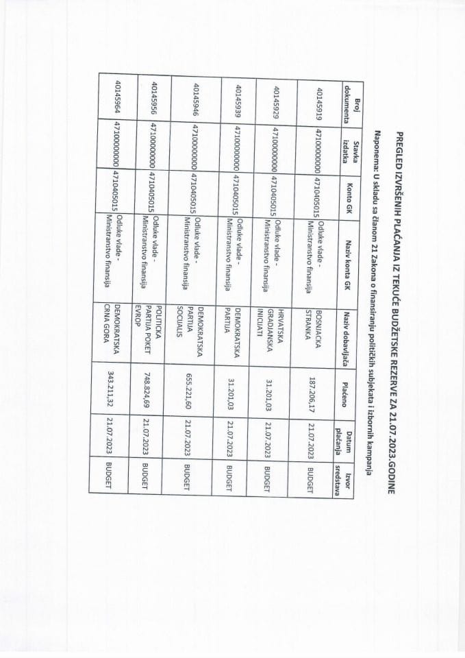 Pregled izvršenih plaćanja sa Tekuće budžetske rezerve za period  21.07.2023.