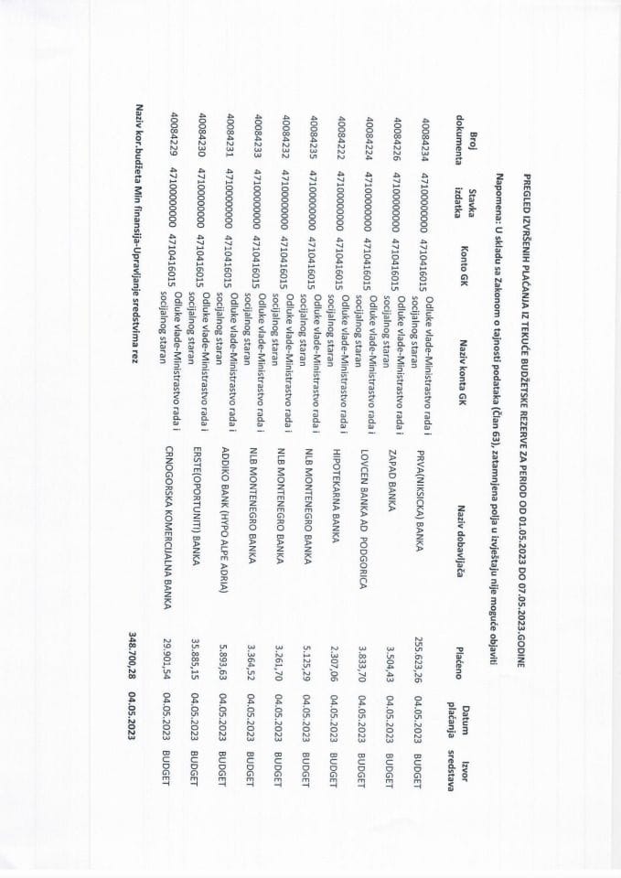 Преглед извршених плаћања са Текуће буџетске резерве за период од 01.05.2023. до 07.05.2023. године