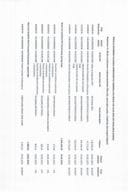 Analitička kartica svih plaćanja Ministarstva finansija za period od 29.05.2023. do 04.06.2023. godine