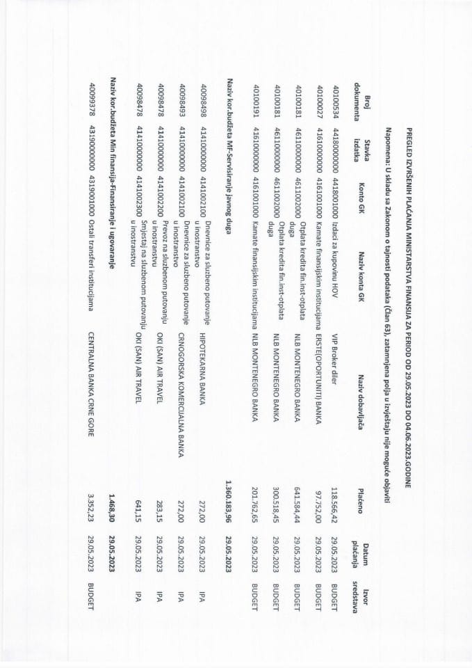 Analitička kartica svih plaćanja Ministarstva finansija za period od 29.05.2023. do 04.06.2023. godine