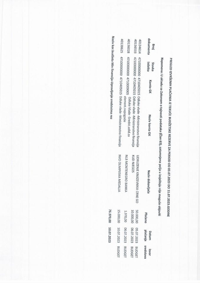 Pregled izvršenih plaćanja sa Tekuće budžetske rezerve za period od 03.07.2023. do 11.07.2023. godine