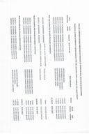 Analitička kartica svih plaćanja Ministarstva finansija za period od 30.01.2023. do 02.02.2023. godine