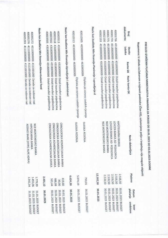 Analitička kartica svih plaćanja Ministarstva finansija za period od 30.01.2023. do 02.02.2023. godine