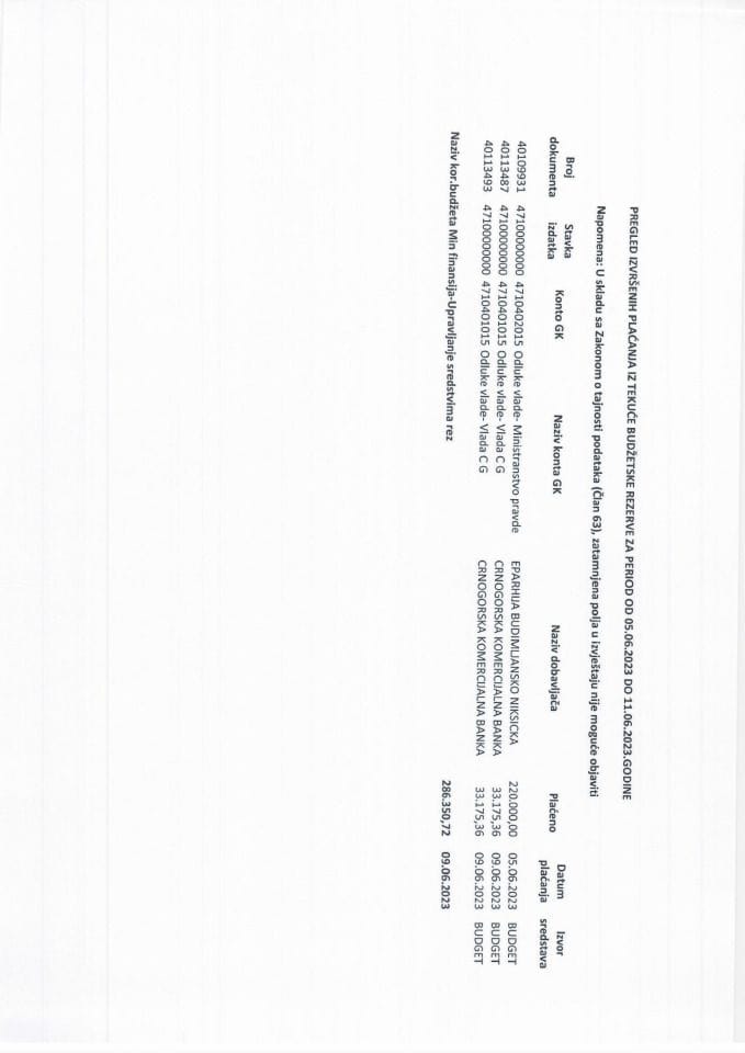 Pregled izvršenih plaćanja sa Tekuće budžetske rezerve za period od 05.06.2023. do 11.06.2023. godine