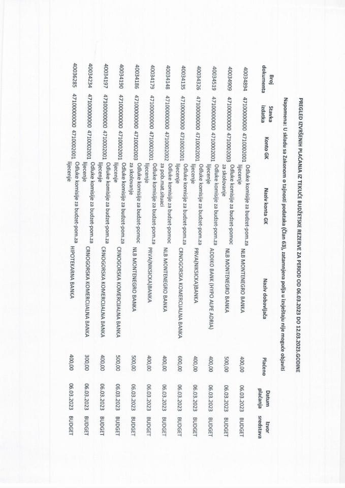 Pregled izvršenih plaćanja sa Tekuće budžetske rezerve za period od 06.03.2023. do 12.03.2023. godine