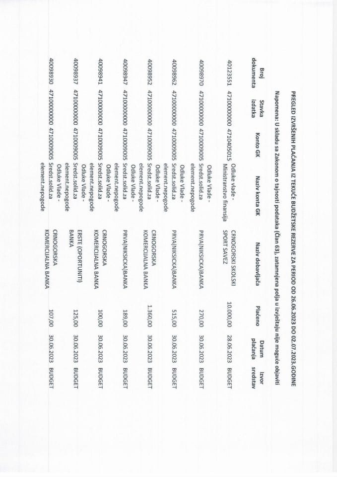 Pregled izvršenih plaćanja sa Tekuće budžetske rezerve za period od 26.06.2023. do 02.07.2023. godine