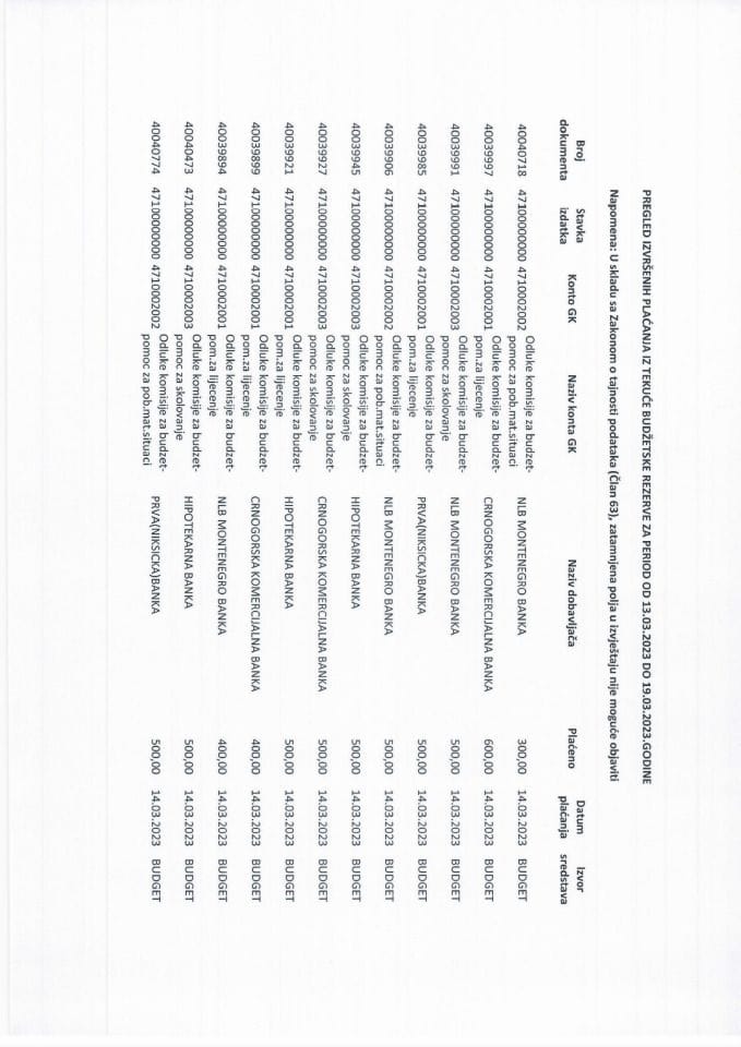 Pregled izvršenih plaćanja sa Tekuće budžetske rezerve za period od 13.03.2023. do 19.03.2023. godine