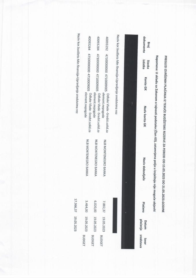 Pregled izvršenih plaćanja sa Tekuće budžetske rezerve za period od 15.05.2023 do 21.05.2023. godine