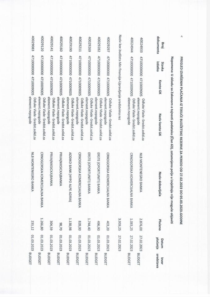 Pregled izvršenih plaćanja sa Tekuće budžetske rezerve za period od 27.02.2023. do 05.03.2023. godine