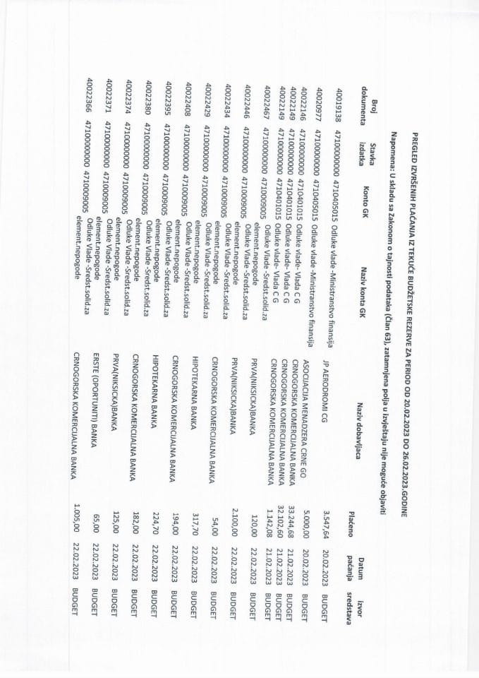 Pregled izvršenih plaćanja sa Tekuće budžetske rezerve za period od 20.02.2023 do 26.02.2023 godine