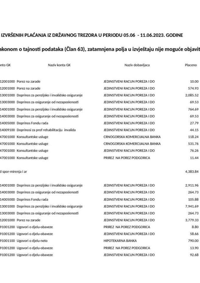 Izborni izvještaj 05.06 - 11.06.2023. godine