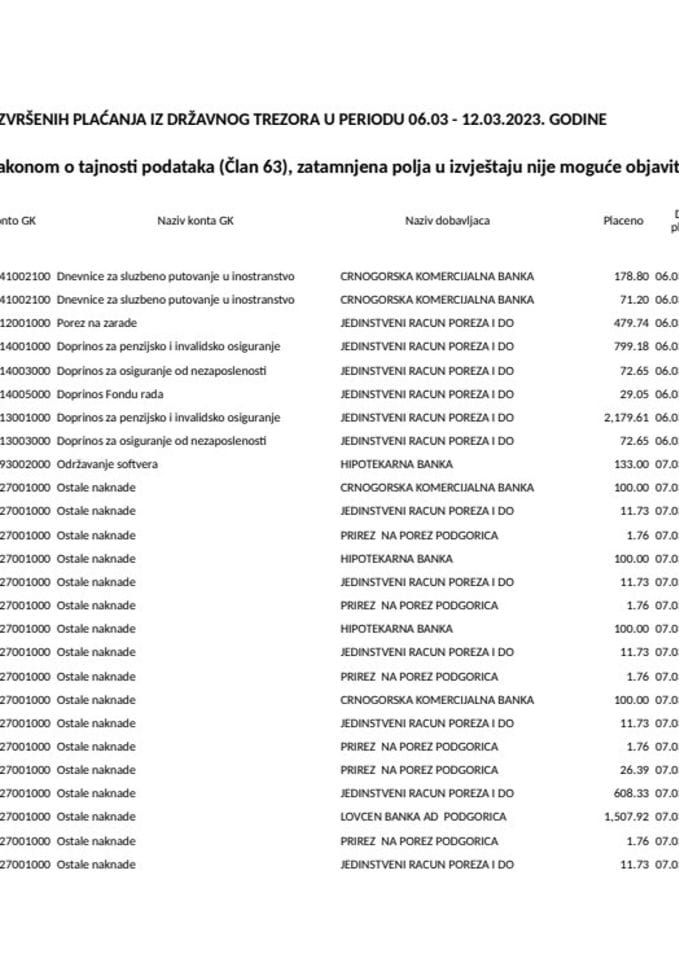 Izborni izvještaj 06.03 - 12.03.2023. godine