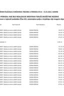 Izborni izvještaj 09.01 - 15.01.2023.