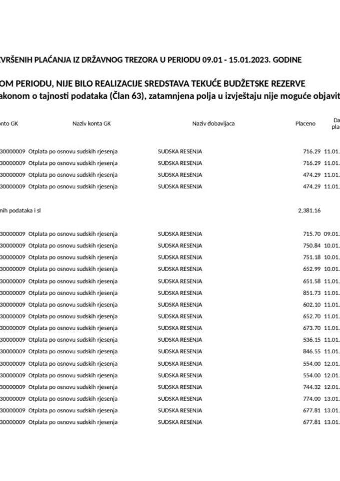 Izborni izvještaj 09.01 - 15.01.2023.