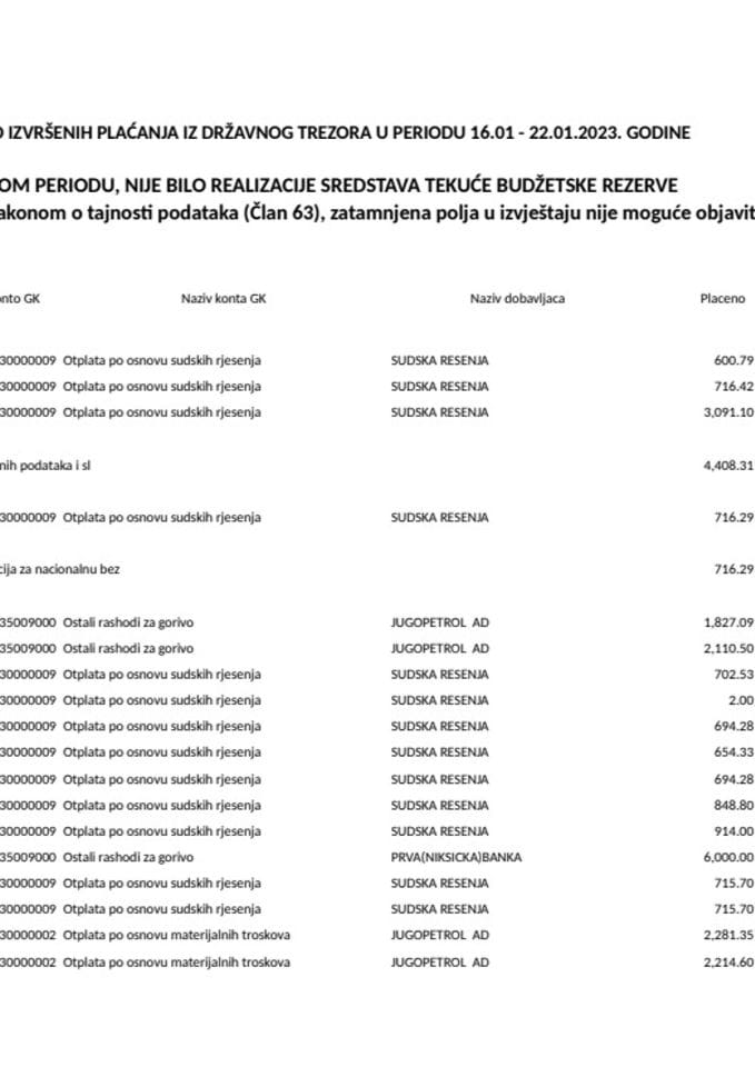 Izborni izvještaj 16.01 - 22.01.2023