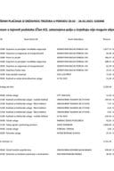 Izborni izvještaj 20.02 - 26.02.2023. godine