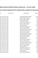 Izborni izvještaj 20.03 - 26.03.2023. godine