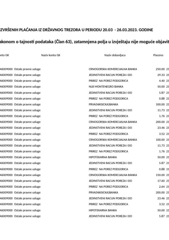 Izborni izvještaj 20.03 - 26.03.2023. godine