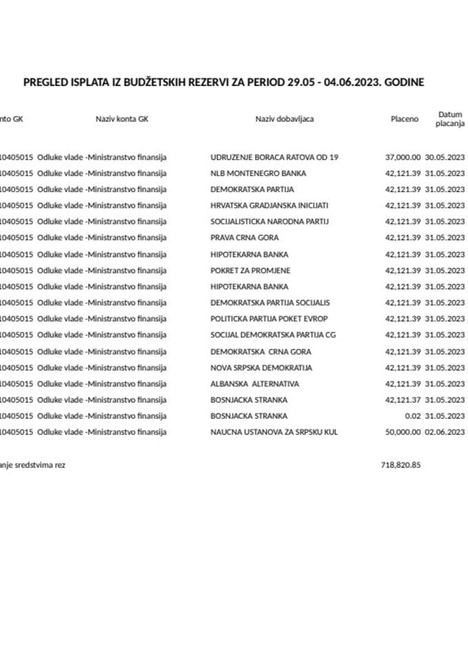Tekuća rezerva 29.05 - 04.06.2023. godine