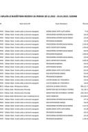 Текућа резерва 28.12.2022 - 03.01.2023