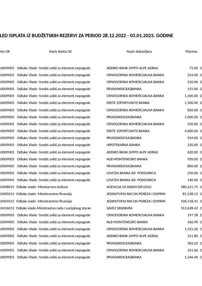 Tekuća rezerva 28.12.2022 - 03.01.2023