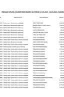 Tekuća rezerva 27.03 - 02.04.2023. godine