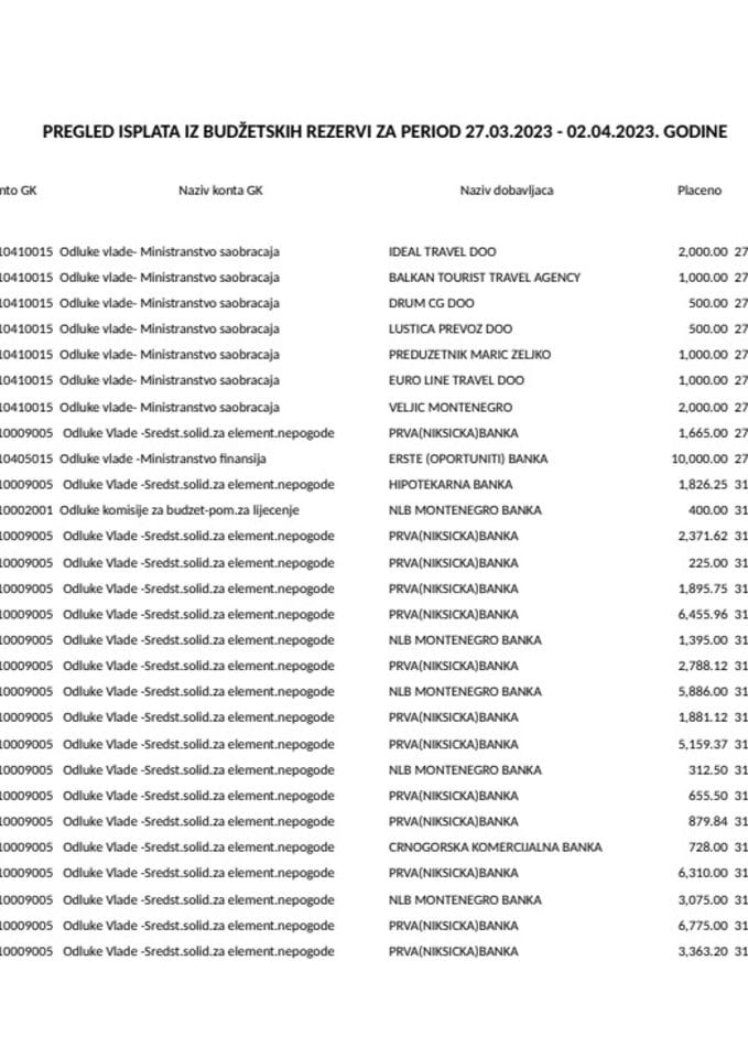 Tekuća rezerva 27.03 - 02.04.2023. godine