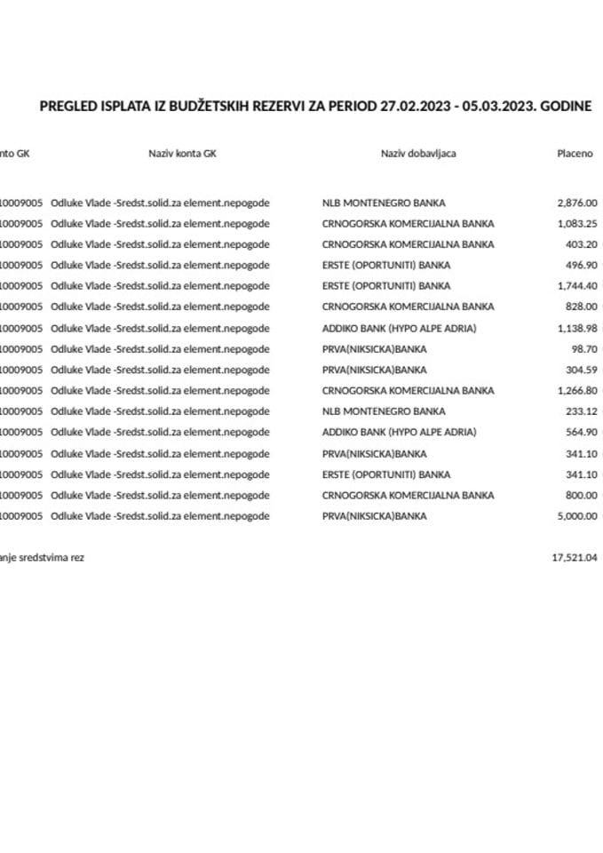 Tekuća rezerva 27.02 - 05.03.2023. godine